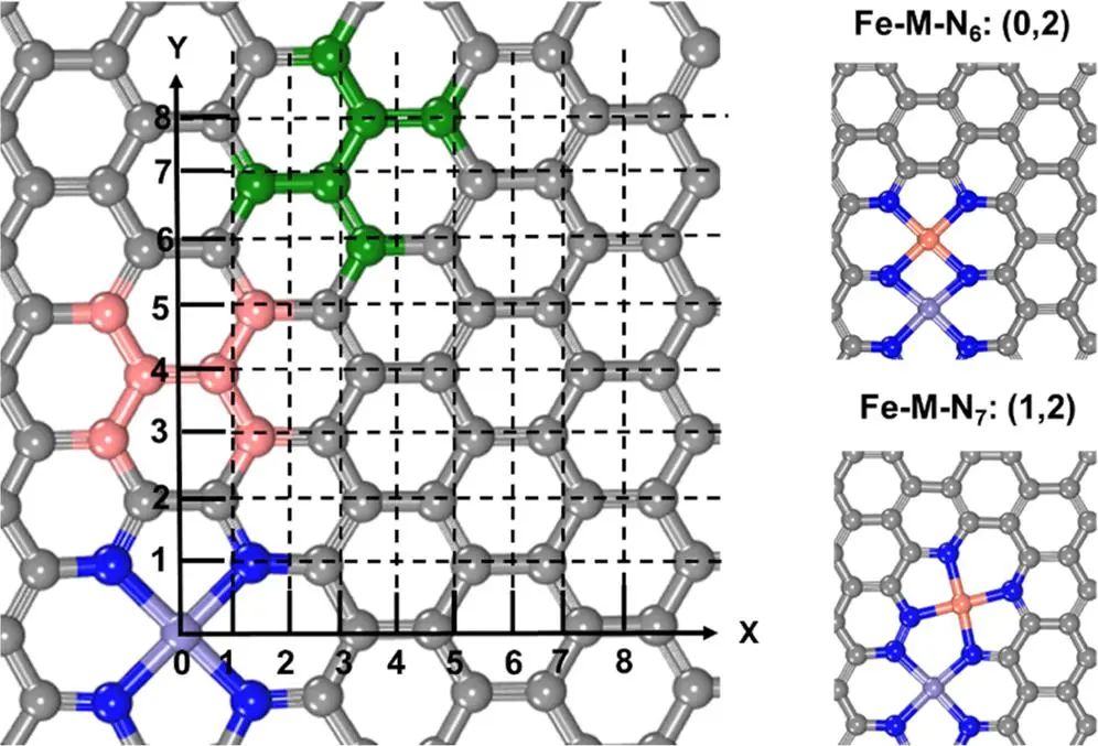 纯计算ACS Catalysis：氧还原反应双金属位催化剂的理论计算研究