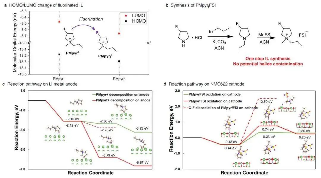 ​许康等Nature子刊：阳离子氟化电解质，实现高压锂金属电池稳定性