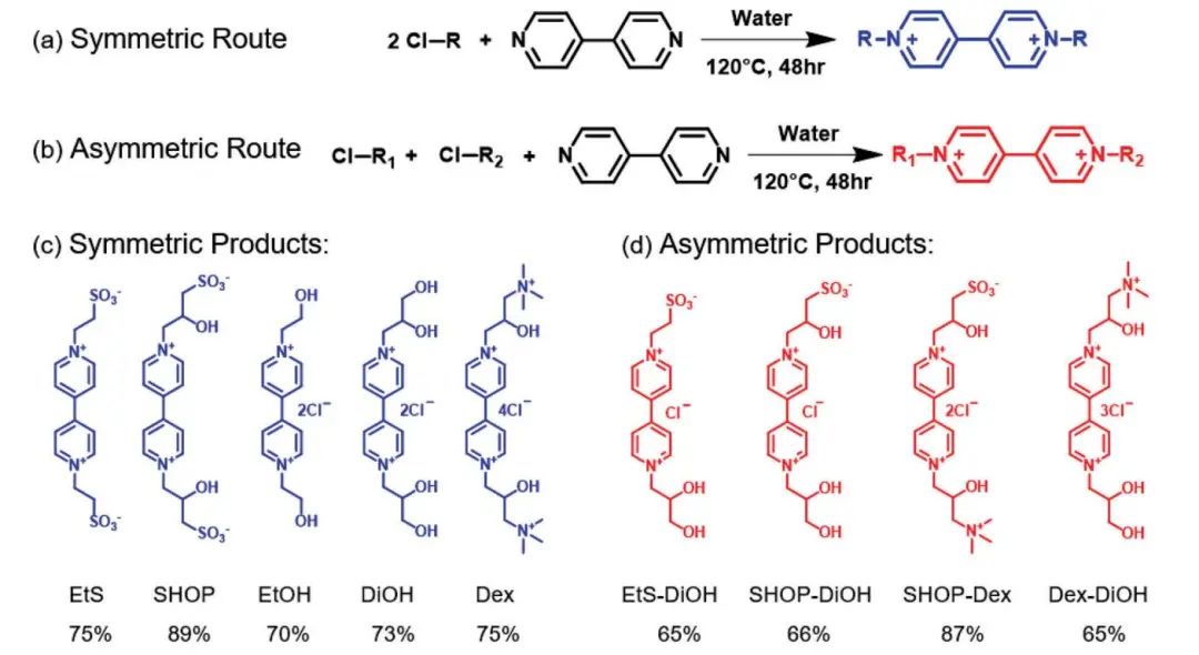 ​AEM：紫精水热合成和结构-性能关系用于优化氧化还原液流电池