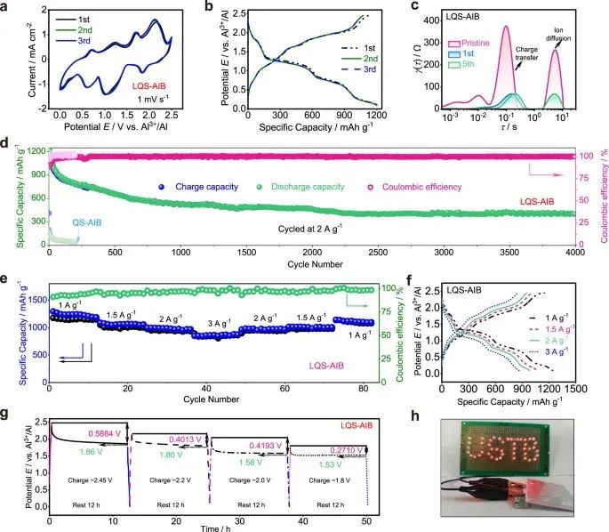 ​北科焦树强等，最新Nature子刊！解决铝离子电池的痛点！