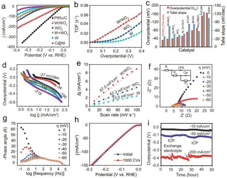 催化顶刊集锦：Nature子刊、Angew.、EES、AFM、ACS Nano等成果