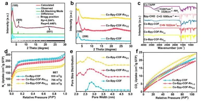 催化顶刊集锦：JACS、Nature子刊、Chem、AFM、ACS Catalysis、ACS Nano等成果