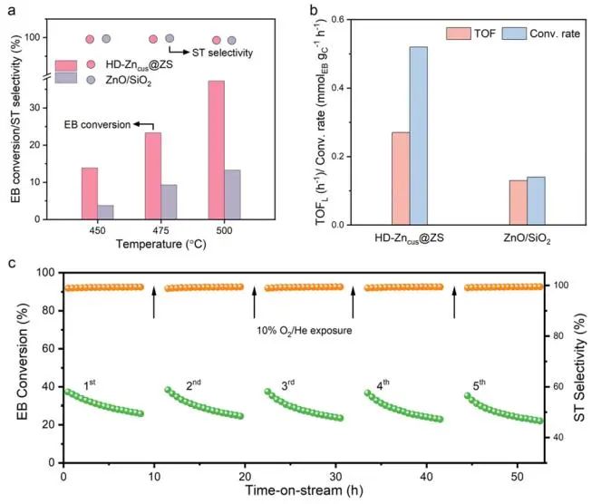 DFT计算与实验结合，8篇顶刊：Nature子刊、Angew. 、JACS、EES、AM、AFM等！