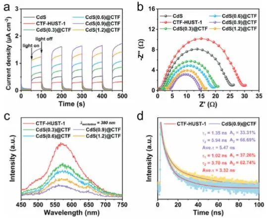 催化顶刊集锦：JACS、Nature子刊、Angew.、ACS Catal.、AFM、ACS Nano等成果