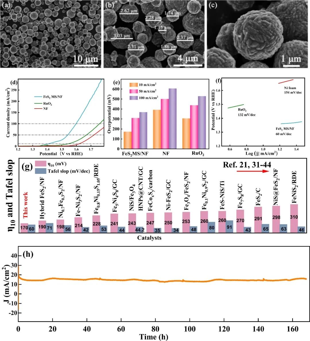 催化顶刊合集：Nature子刊、EES、AM、CEJ、ACB、ACS Catalysis等成果！