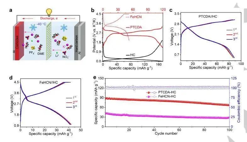 北航王华团队Angew.：在-40℃下工作的可充电钾离子全电池