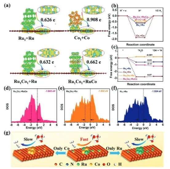 催化顶刊集锦：Angew.、EES、Chem、JACS、ACS Catal.、AFM、ACS Nano