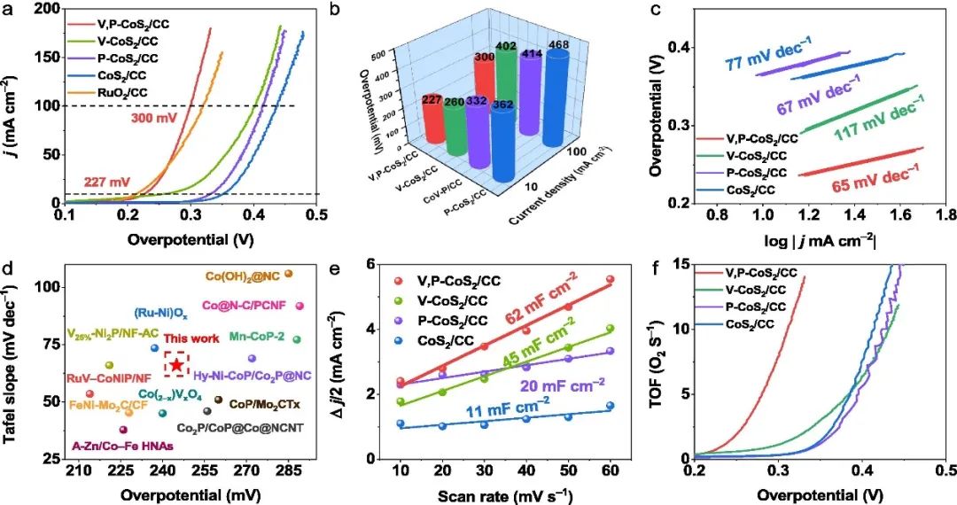 催化顶刊合集：Joule、Angew、AFM、AEM、CEJ、Nano Energy、ACB等！