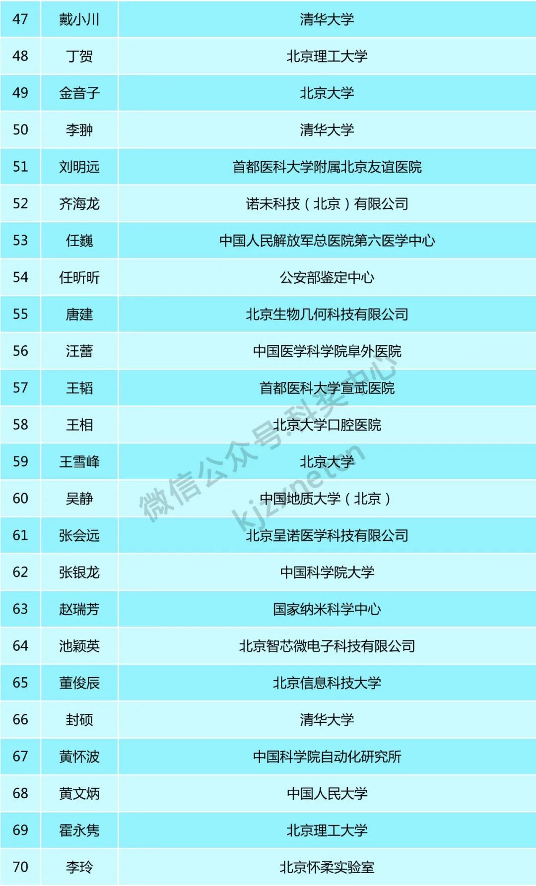 160位青年才俊，入选科技新星计划！