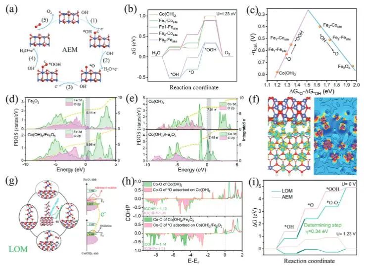 催化顶刊集锦：Nature子刊、Angew.、EES、AFM、ACS Nano等成果