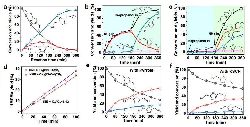 俞汉青/吴宇恩/刘武军AM：Pd1/BNC助力生物质可持续转化为多种胺