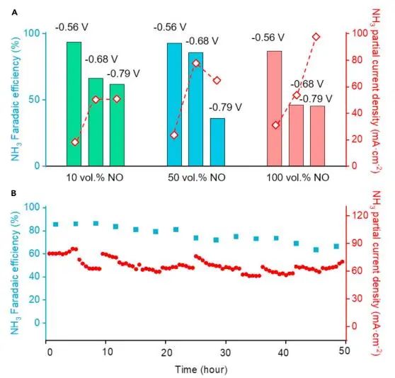 催化顶刊集锦：JACS、Nature子刊、Chem、AFM、ACS Catalysis、ACS Nano等成果