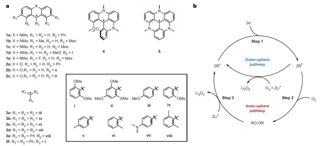 ​Nature Chemistry：三芳基甲基阳离子氧化还原介质增强Li-O2电池放电容量