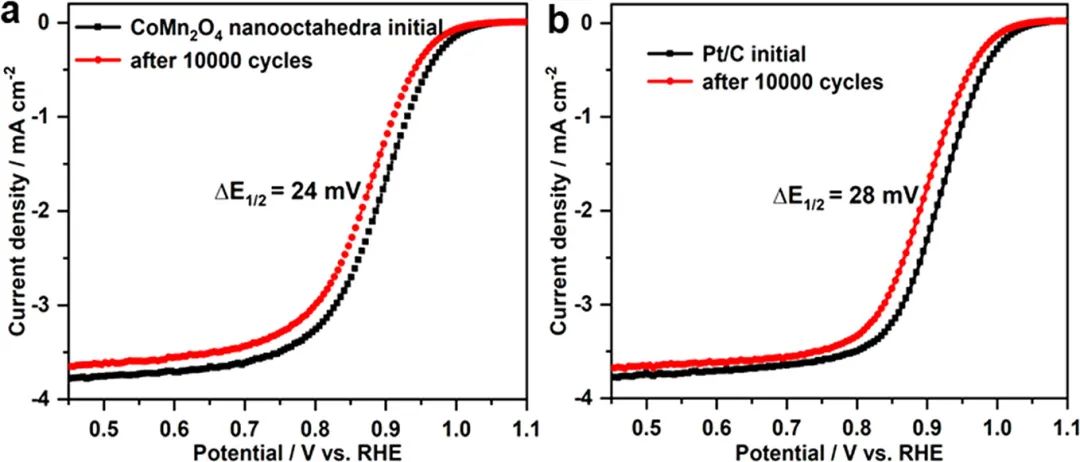 ​ACS Energy Letters：{101} CoMn2O4尖晶石面增强氧还原性能