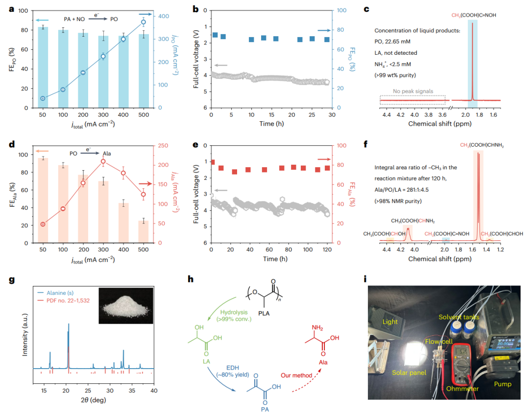 天津大学张兵教授课题组，今年第2篇Nature Catalysis！