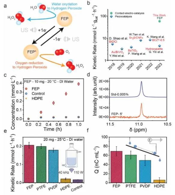 催化顶刊集锦：JACS、Angew.、Joule、AM、AFM、ACS Catal.、Nano Lett.等