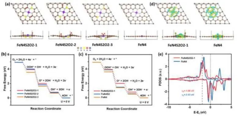 催化顶刊集锦：JACS、Nature子刊、Angew.、AFM、Adv. Sci.、ACS Catal.等成果