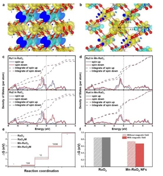 催化顶刊集锦：Nature子刊、Angew.、AFM、AM、Nano Energy、ACS Energy Lett.等！