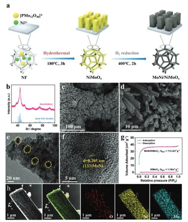 八篇顶刊速递：Nature子刊、Angew.、JACS、AM、AFM、ACS Catalysis等！