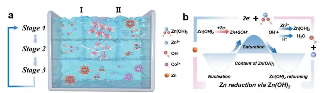 李春忠、夏振海、木士春、周江、成新等Joule、AM、AFM、AEM、Nano Energy、ACS Nano电池顶刊成果！