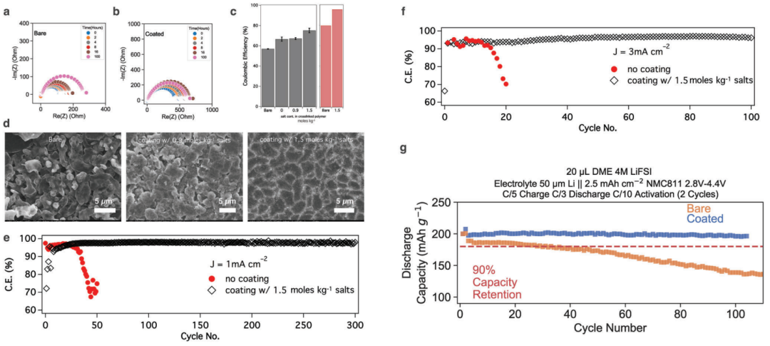 崔屹/鲍哲南联手，连发AEM、PNAS！