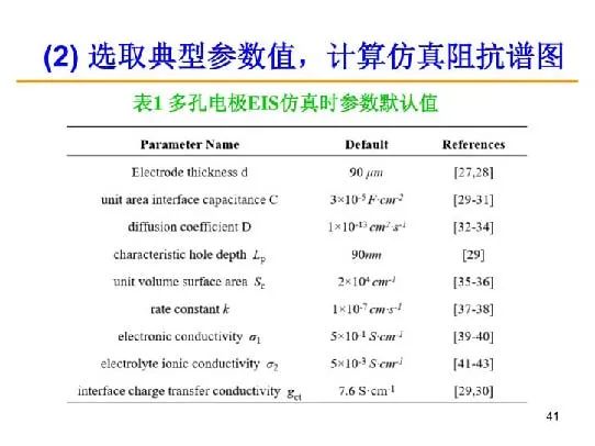 超详细！电化学阻抗谱（EIS）基础