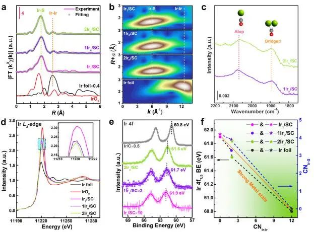 催化顶刊集锦：JACS、Nature子刊、Chem、AFM、ACS Catalysis、ACS Nano等成果