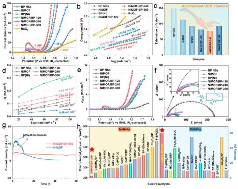 催化顶刊集锦：JACS、Nature子刊、Chem、AFM、ACS Catalysis、ACS Nano等成果