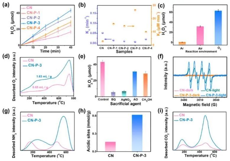 催化顶刊集锦：JACS、Nature子刊、Angew.、ACS Catal.、AFM、ACS Nano等成果