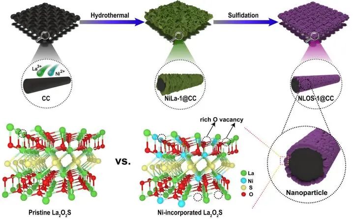 催化顶刊集锦：Angew.、EES、Chem、JACS、ACS Catal.、AFM、ACS Nano