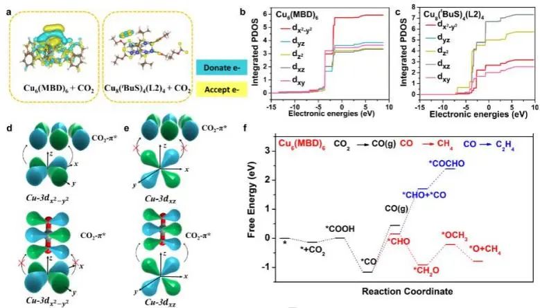 催化顶刊速递：JACS、Nature子刊、Angew.、AFM、ACS Catalysis、Nano Lett.等成果