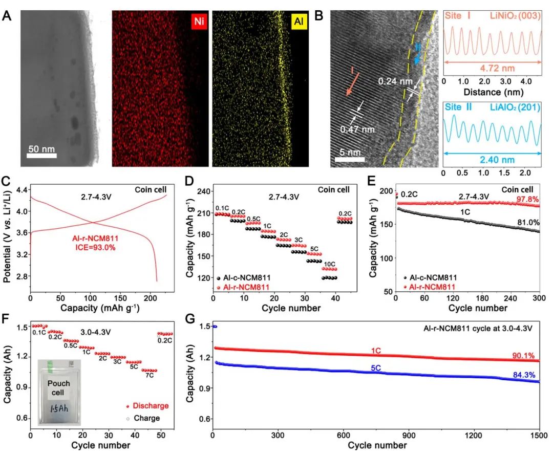 李春忠、夏振海、木士春、周江、成新等Joule、AM、AFM、AEM、Nano Energy、ACS Nano电池顶刊成果！