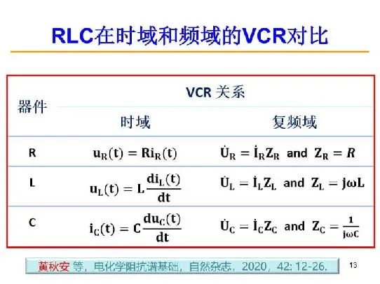 超详细！电化学阻抗谱（EIS）基础