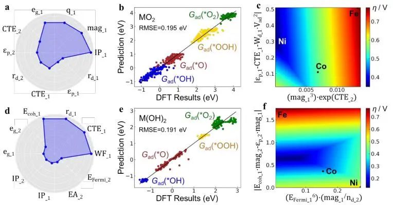 催化顶刊集锦：Nature子刊、Angew.、EES、AFM、ACS Nano等成果