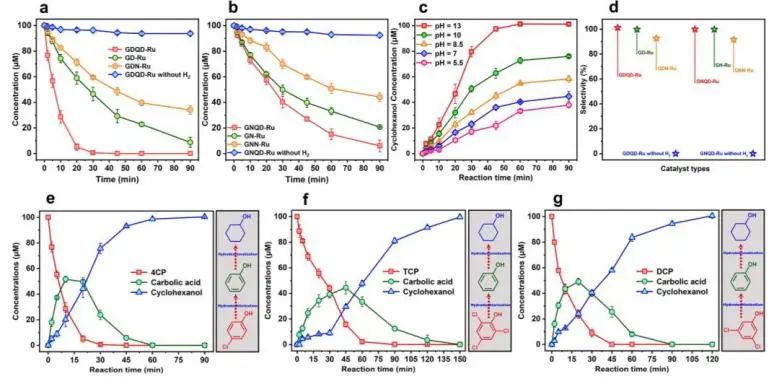 催化顶刊集锦：JACS、Nature子刊、Angew.、ACS Catal.、AFM、ACS Nano等成果