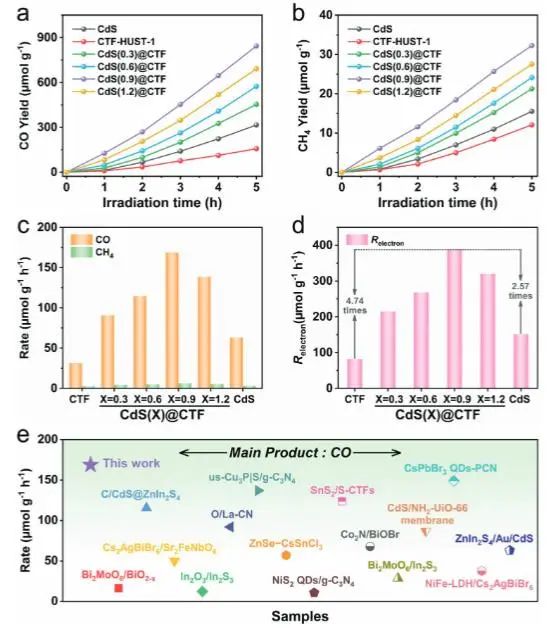 催化顶刊集锦：JACS、Nature子刊、Angew.、ACS Catal.、AFM、ACS Nano等成果