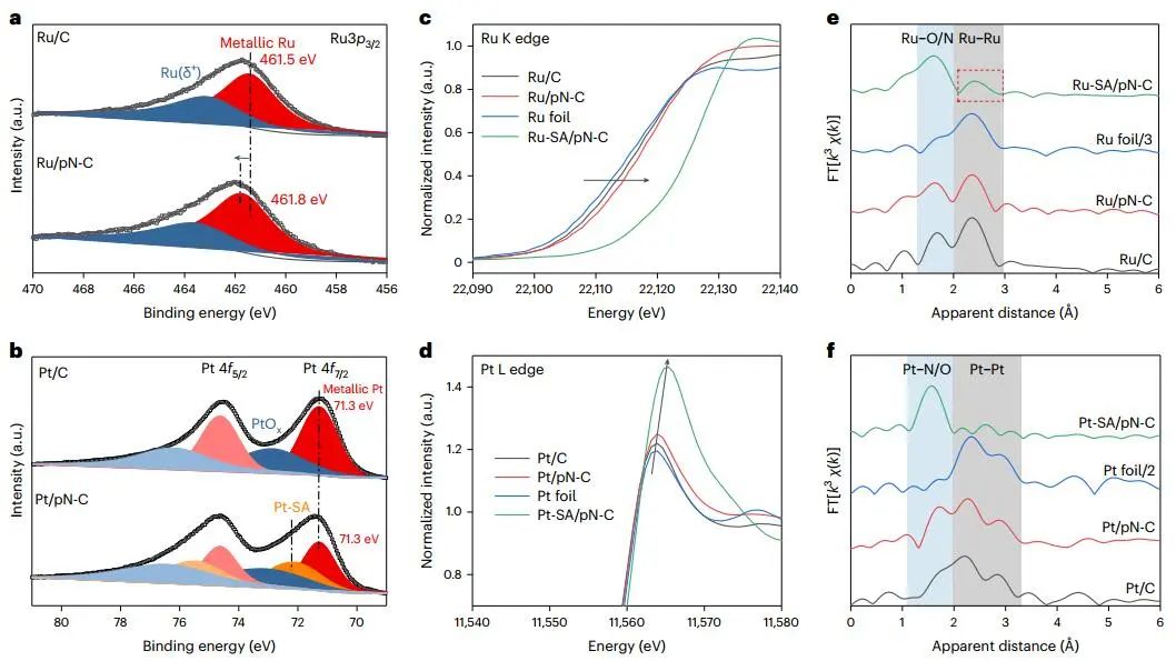 ​胡喜乐等Nature Catalysis：氢氧交换膜燃料电池新进展！