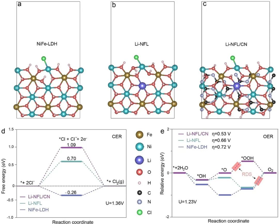 催化顶刊合集：Nature子刊、AM、AEM、ACB、CEJ、Adv. Sci.等成果！