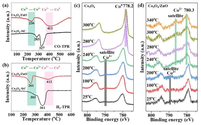 包信和院士团队，最新JACS！