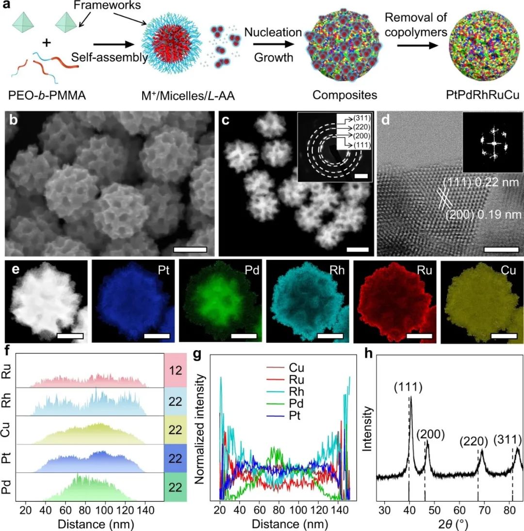 催化顶刊集锦：Nature子刊、Angew.、AFM、AM、Nano Energy、ACS Energy Lett.等！