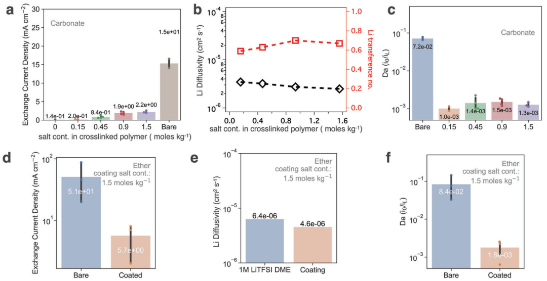 崔屹/鲍哲南联手，连发AEM、PNAS！