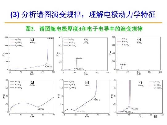 超详细！电化学阻抗谱（EIS）基础