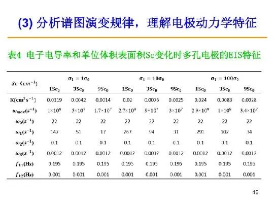 超详细！电化学阻抗谱（EIS）基础