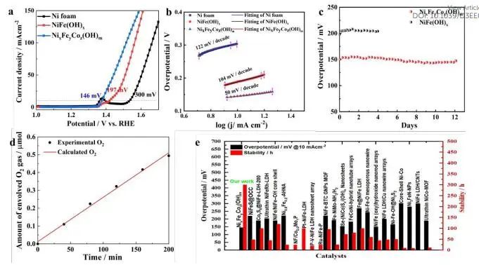 催化顶刊集锦：Nature子刊、Angew.、EES、AFM、ACS Nano等成果