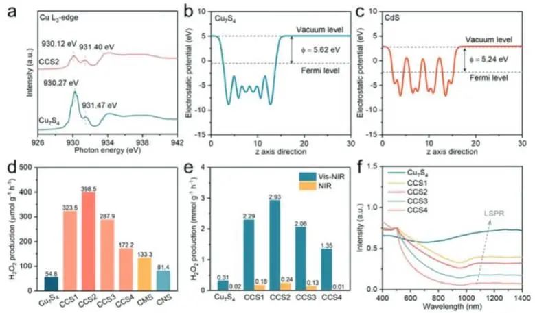 催化顶刊集锦：Nature子刊、Angew.、EES、AFM、ACS Nano等成果