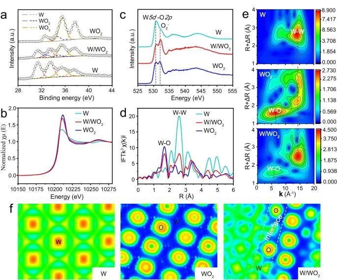 ​苏州纳米所最新Nature子刊！固体酸催化剂碱性析氢！