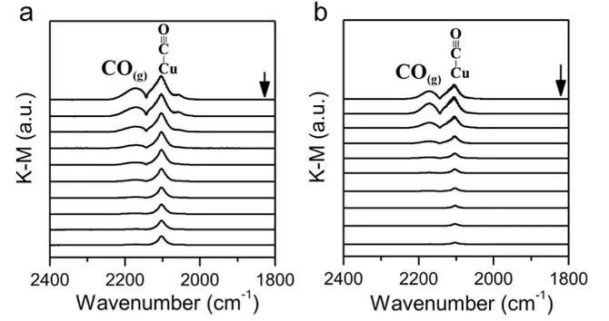 催化顶刊集锦：JACS、Nature子刊、Chem、AFM、ACS Catalysis、ACS Nano等成果