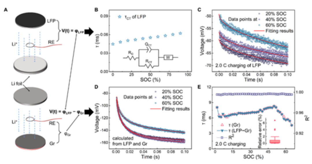 牛！这个课题组一月内连发四大顶刊！Nature Energy，JACS，Angew和AM！