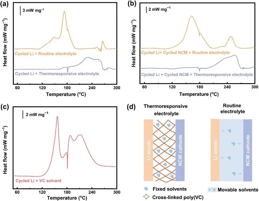 成果斐然！张强教授团队顶刊速递：JACS、Angew.、AM、AEM、AFM、Matter等！