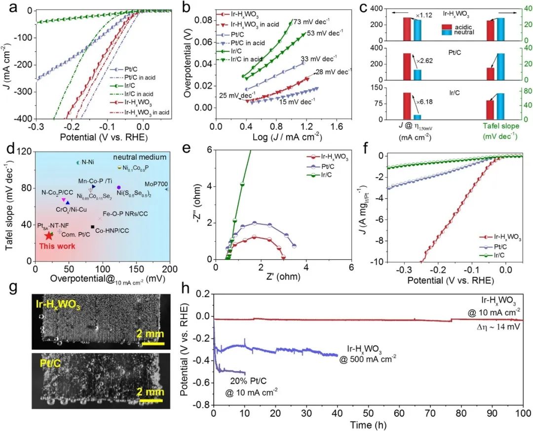 催化顶刊集锦：Nature子刊、Angew.、AFM、AM、Nano Energy、ACS Energy Lett.等！